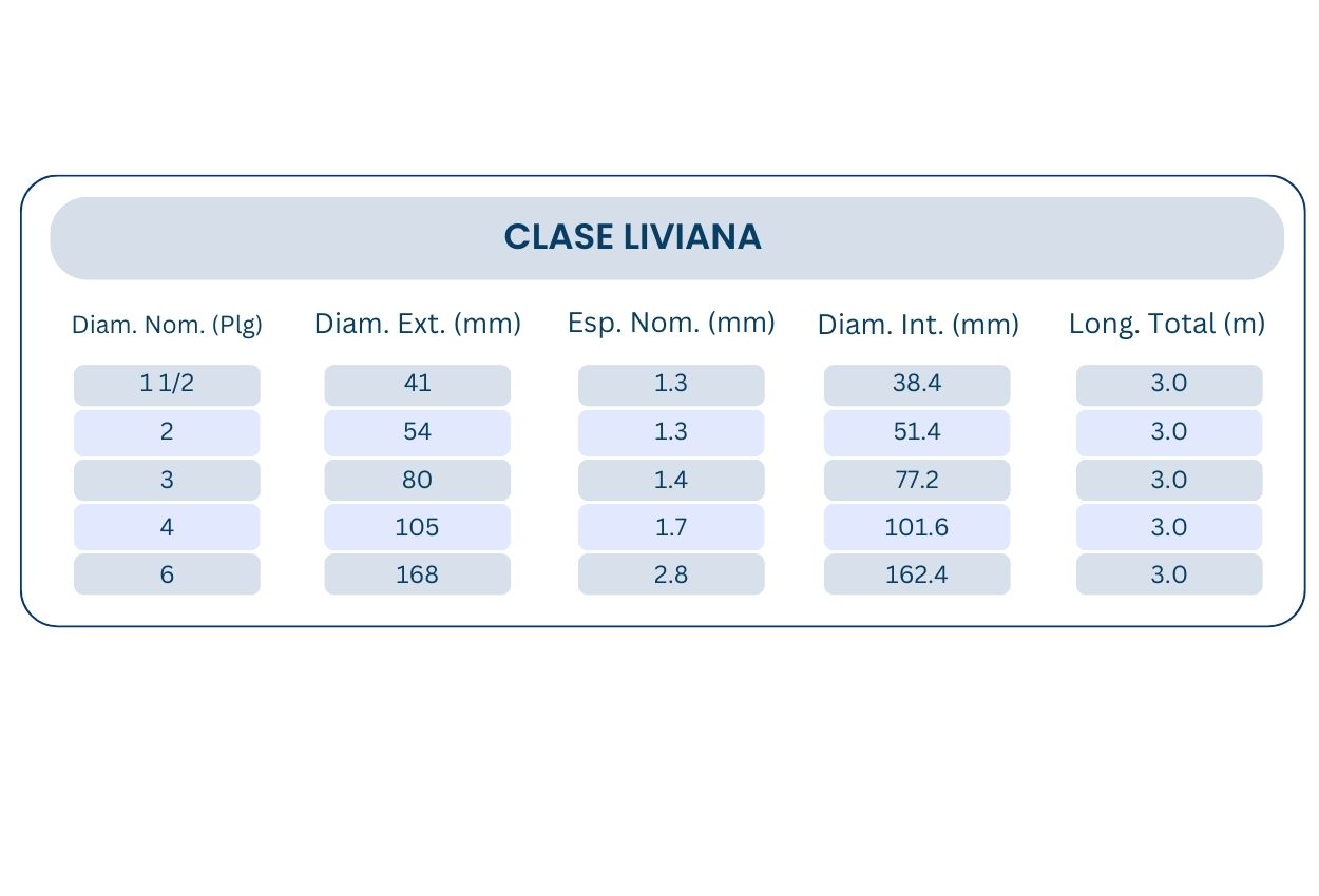 tubo pvc para desague clase liviana